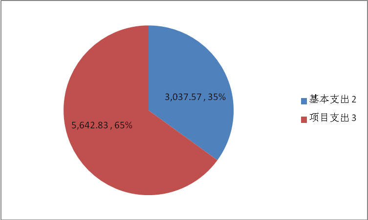 财政收入_宁夏省财政收入(2)