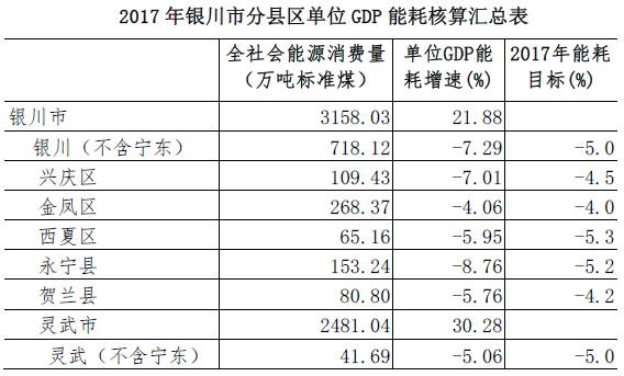 灵武市gdp_灵武市泾兴小学照片(2)