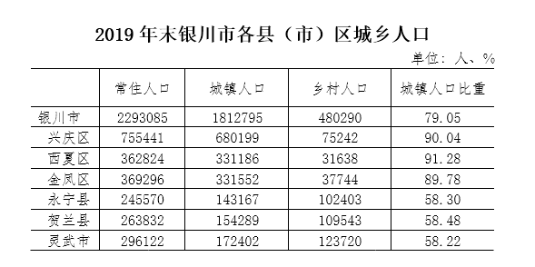 银川有多少常住人口_银川有什么好玩的地方