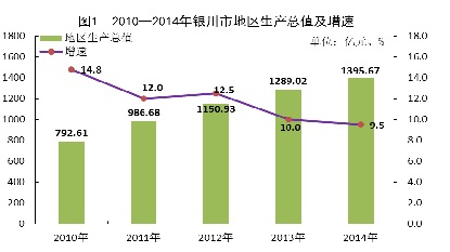 银川总人口_无标题(3)
