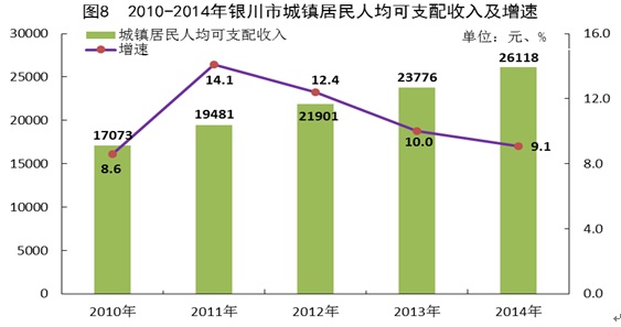 城市人口空间基尼系数_基尼系数图片(3)
