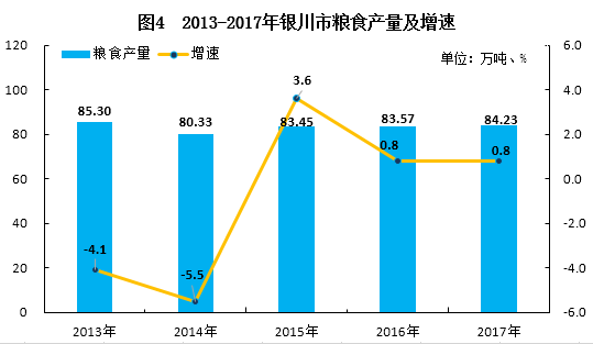 银川2017上经济总量_银川经济发达吗(2)