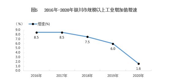 2020年银川市城市人口统计_银川市城市控规划图