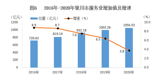 2020年银川市城市人口统计_银川市城市控规划图