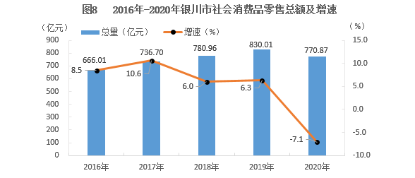 2020年银川市城市人口统计_银川市城市控规划图