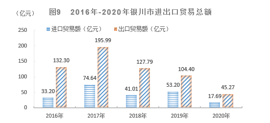 2020年银川市城市人口统计_银川市城市控规划图