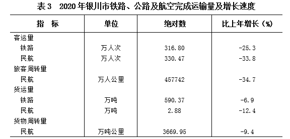 2020年银川市城市人口统计_银川市城市控规划图