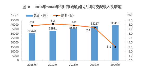 2020年银川市城市人口统计_银川市城市控规划图