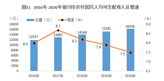 2020年银川市城市人口统计_银川市城市控规划图